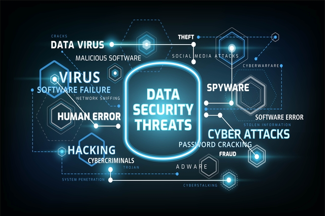 Cybersecurity